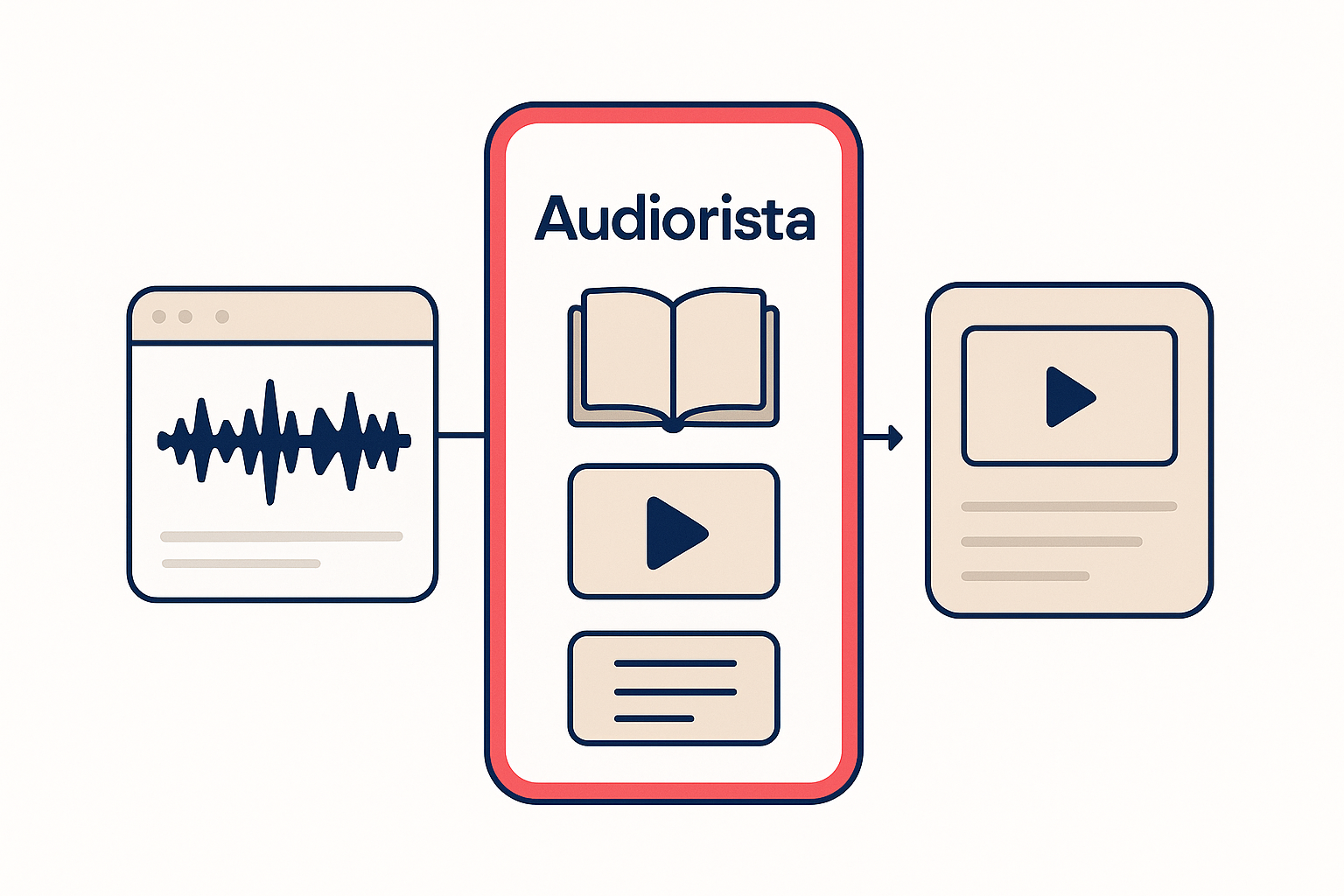 Audiorista vs TwistedWave