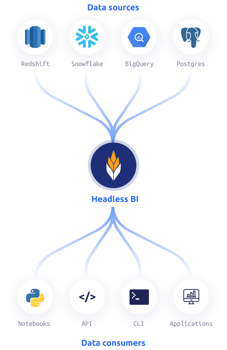business intelligence- Supergrain