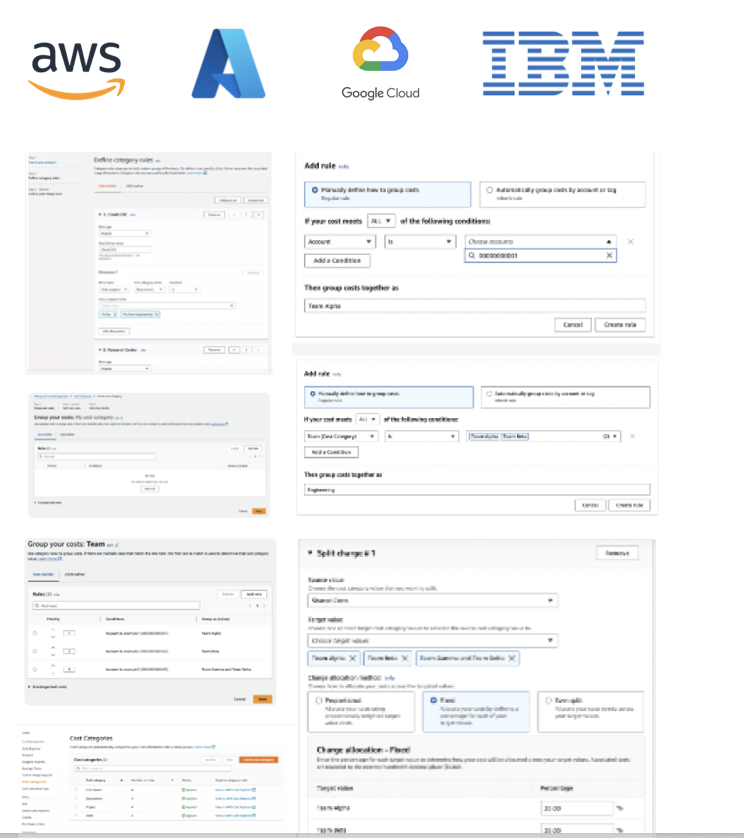 Competitor analysis diagram