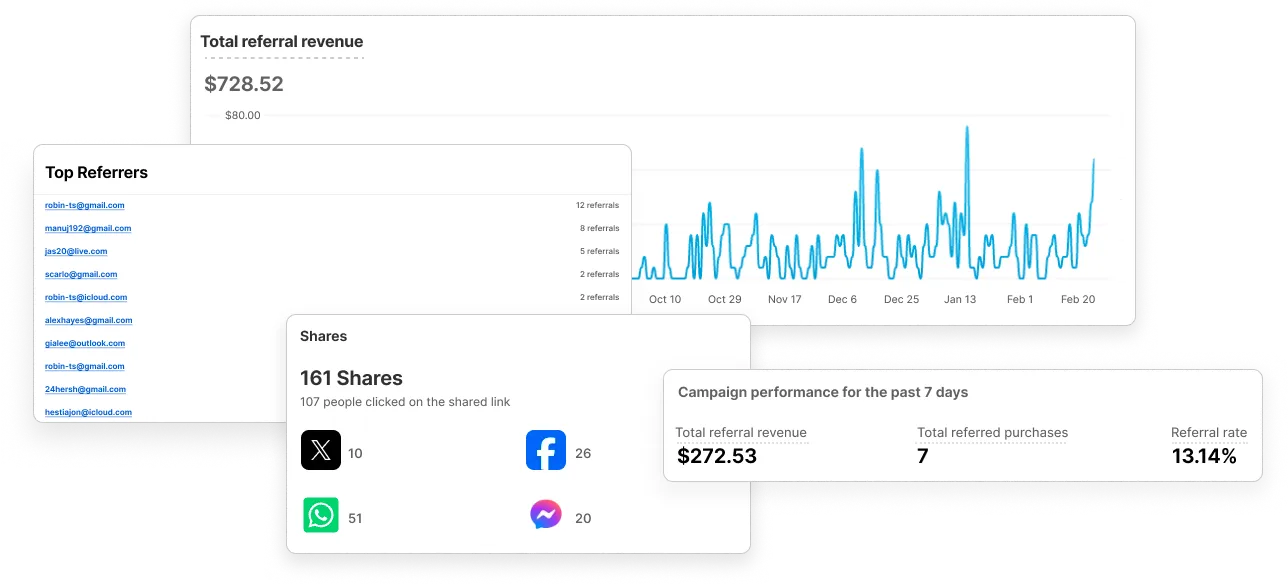 referral sales dashboard