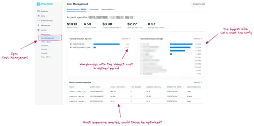Snowflake Cost Optimization Essentials for 2025