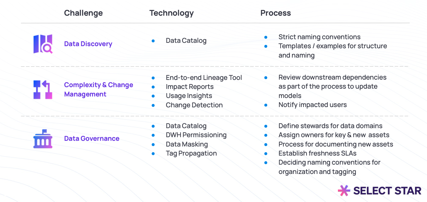 How key challenges from managing a large number of models can be addressed with technology and process.