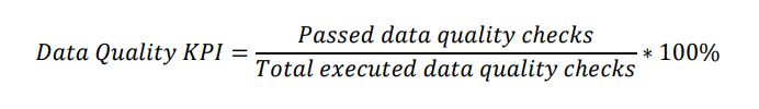 A way to measure data quality is monitoring the percentage of passed data quality checks today, in the current week, month, or year.