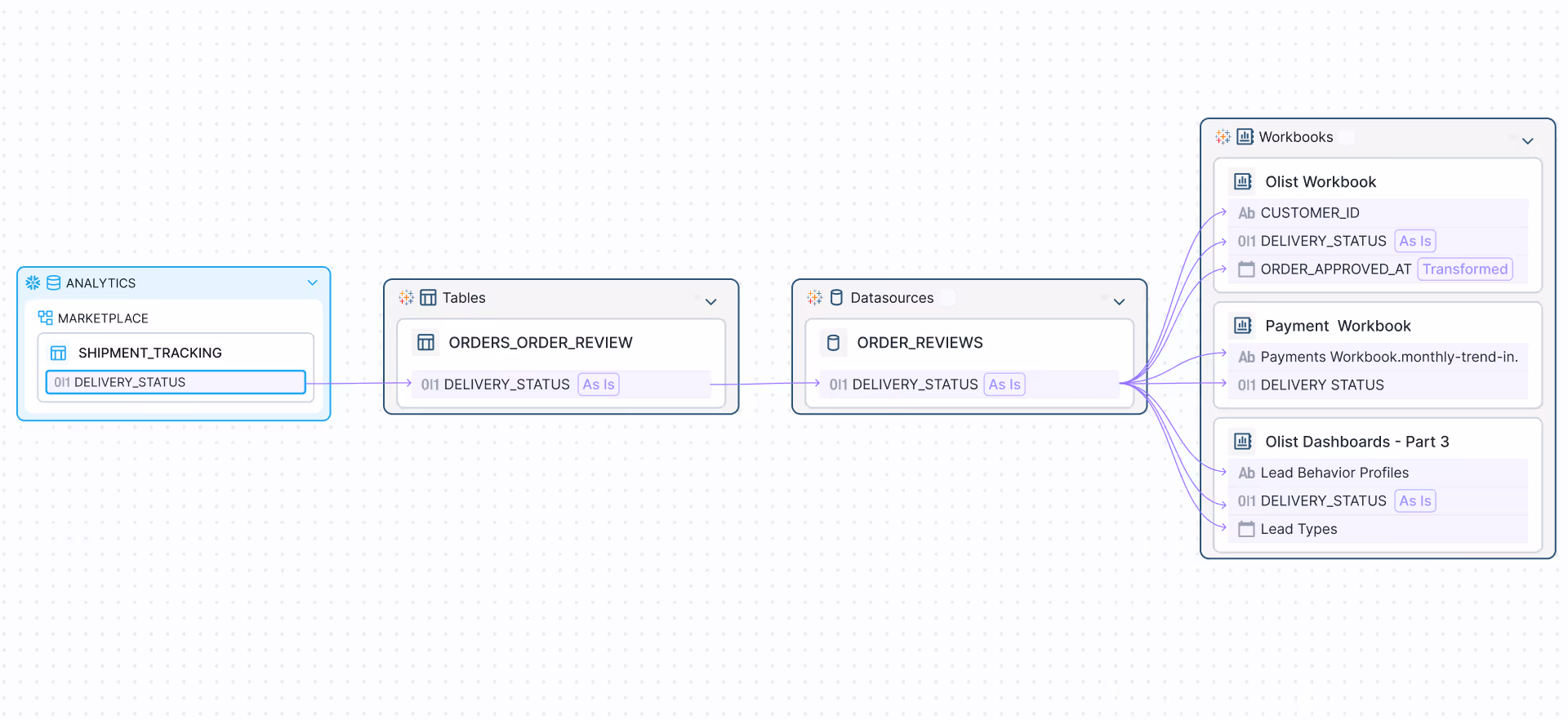 Gain complete insight into your data flows with end-to-end lineage tools like Select Star.