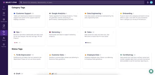 How to Assign Data Ownership