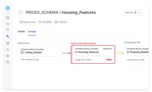 Guide to Snowflake Catalogs: Horizon Catalog vs Open Catalog vs Select Star