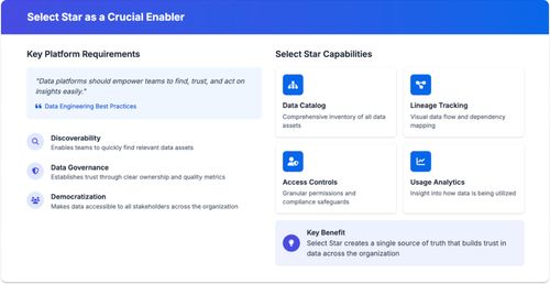 How Opendoor Leverages Amazon QuickSight and Select Star for Self-Service Analytics