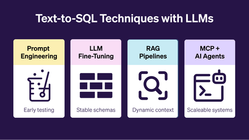 Why LLMs Struggle with Text-to-SQL & How to Fix It