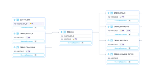 Entity Relationship Diagrams (ERDs) vs. Data Lineage