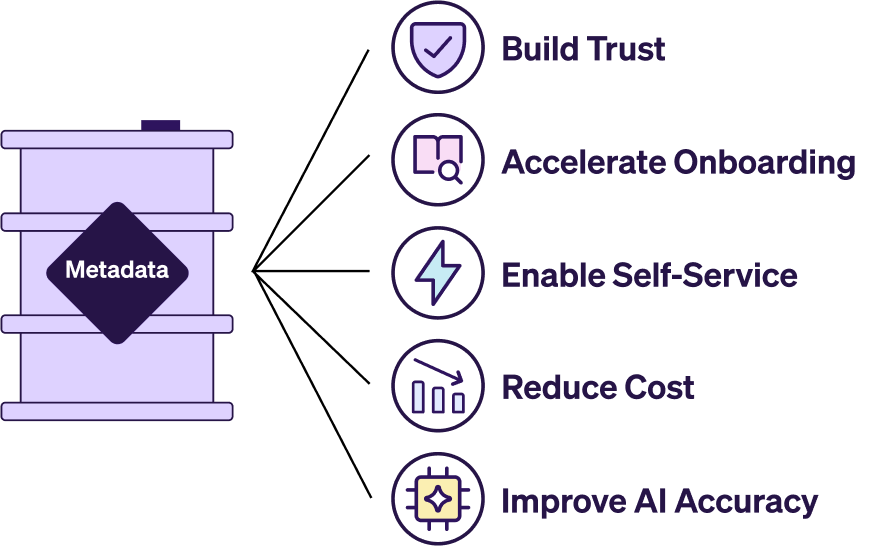 How metadata delivers value across the data stack, from building trust to improving AI accuracy..