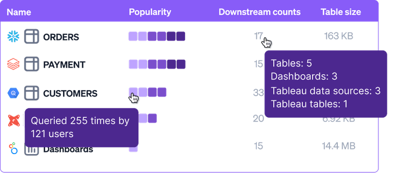 Select Star surfaces popularity and downstream counts so you can prioritize critical tables and deprecate unused ones.