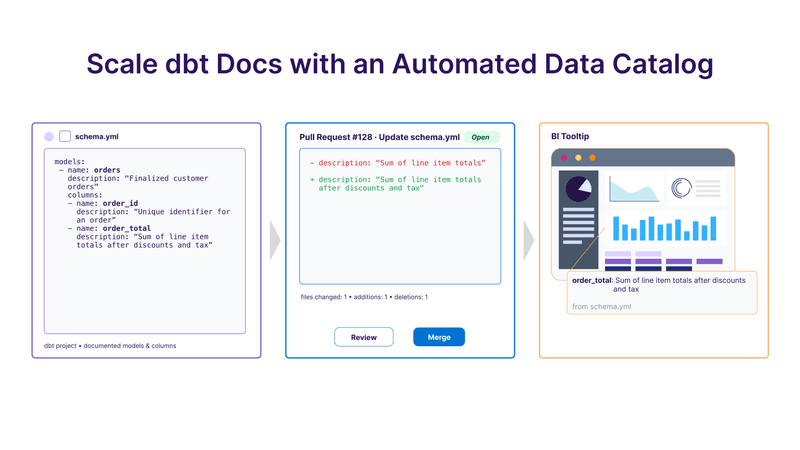 Select Star Joins Snowflake: A New Chapter for AI + Data Discovery ...