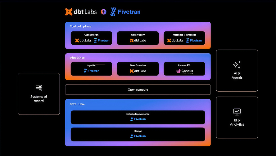 dbt Coalesce 2025 Highlights: dbt + Fivetran Merger, Open Data Infrastructure, dbt Fusion and MCP Server