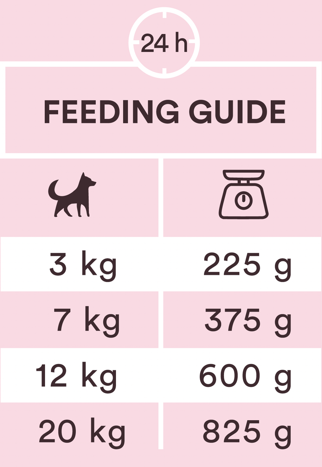 Utfodringsguide tabell