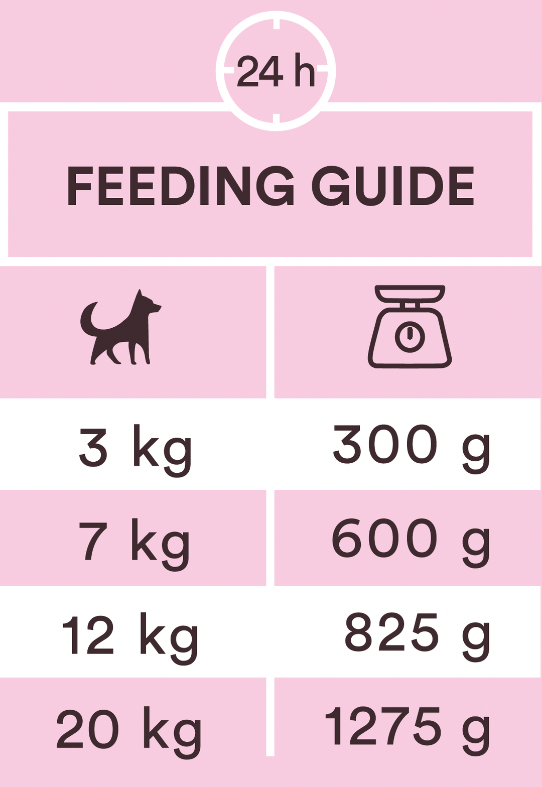 Utfodringsguide tabell