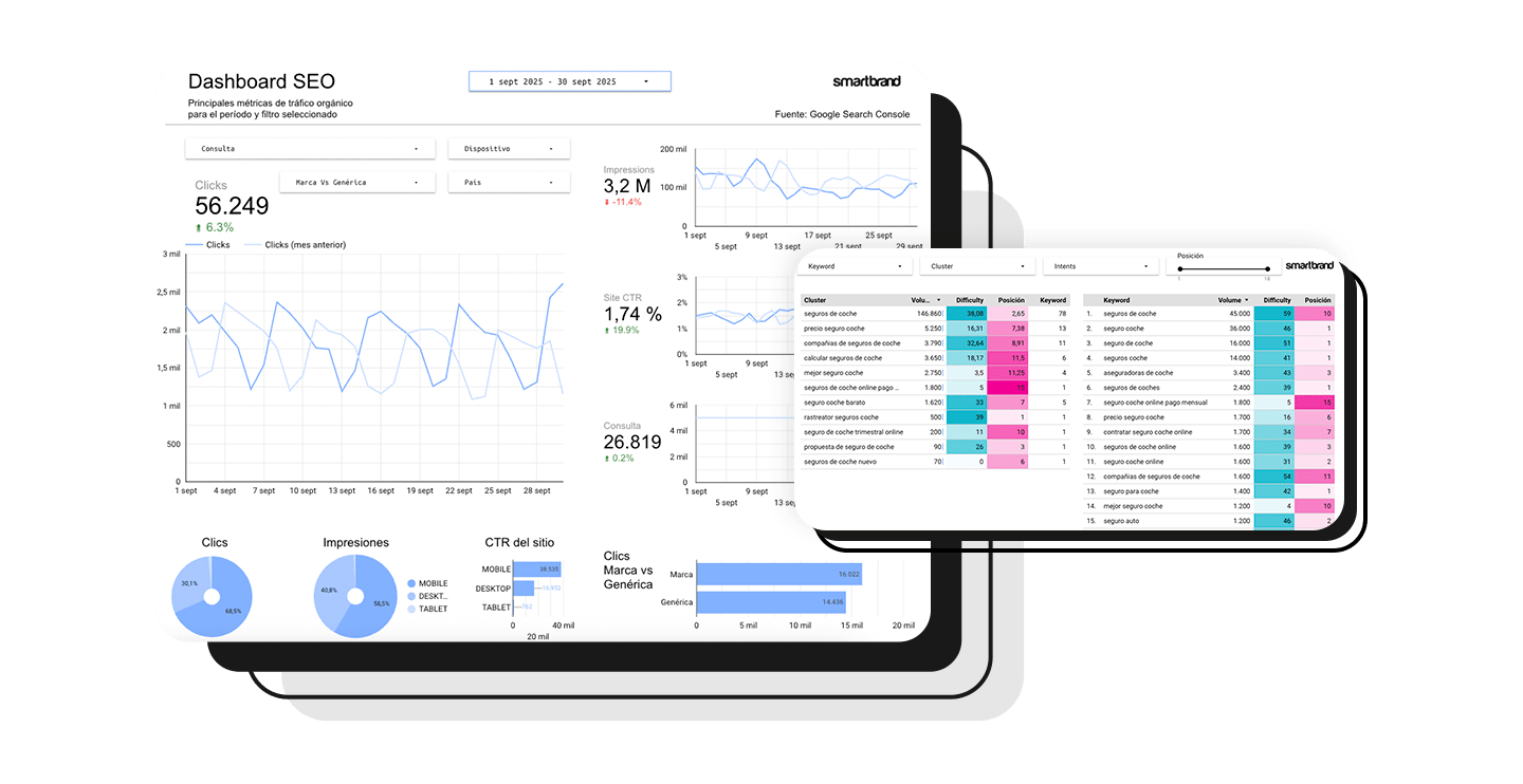 RACC - SEO Success Story