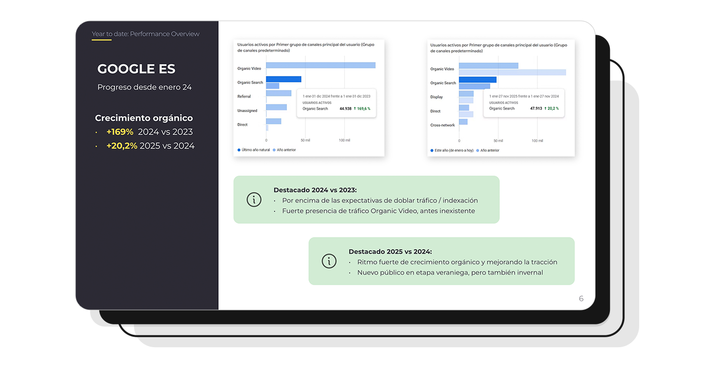 DAITSU - Caso de éxito SEO