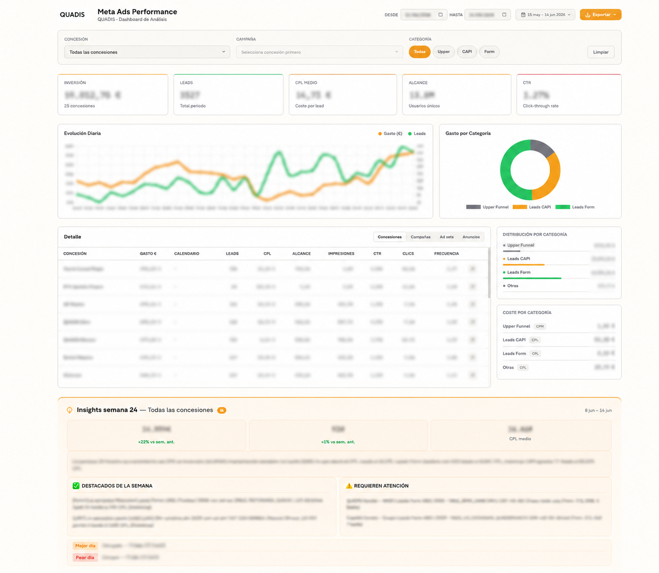 Reporting automatizado QUADIS