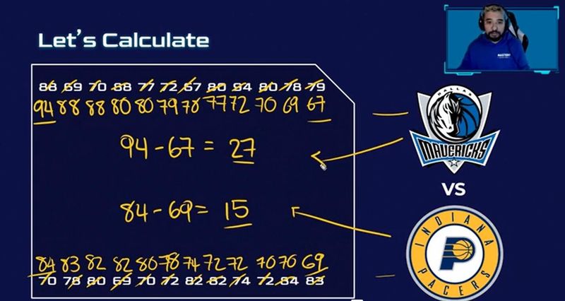Gamer Math: Teach Math with Video Games
