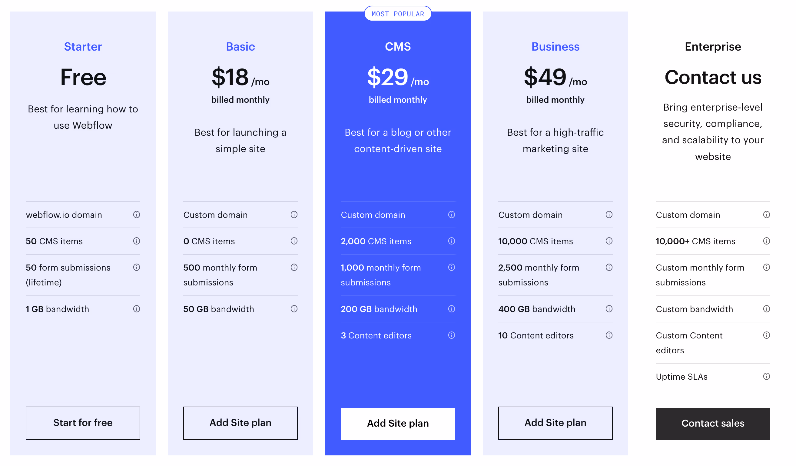Webflow plans pricing