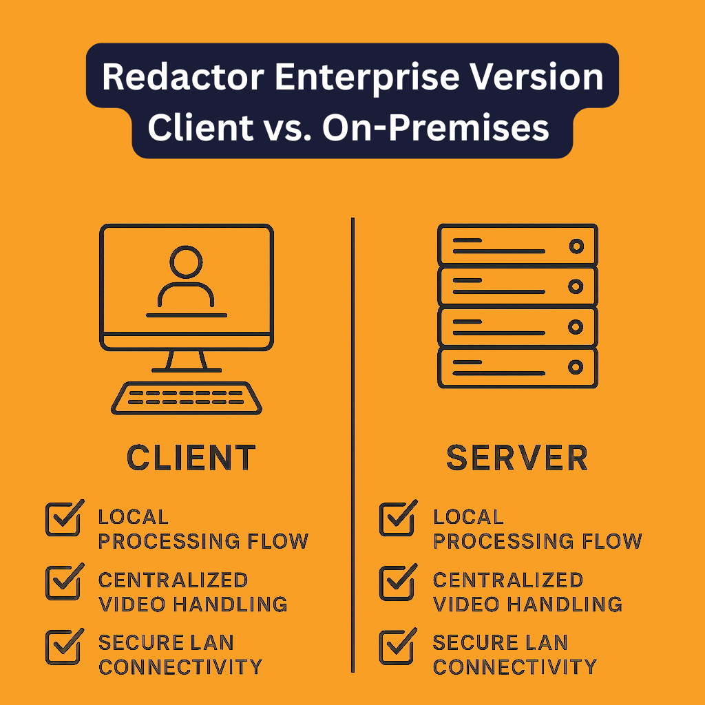 Redactor Enterprise deployment comparison: client-side vs server-side architecture with local processing and secure LAN connectivity