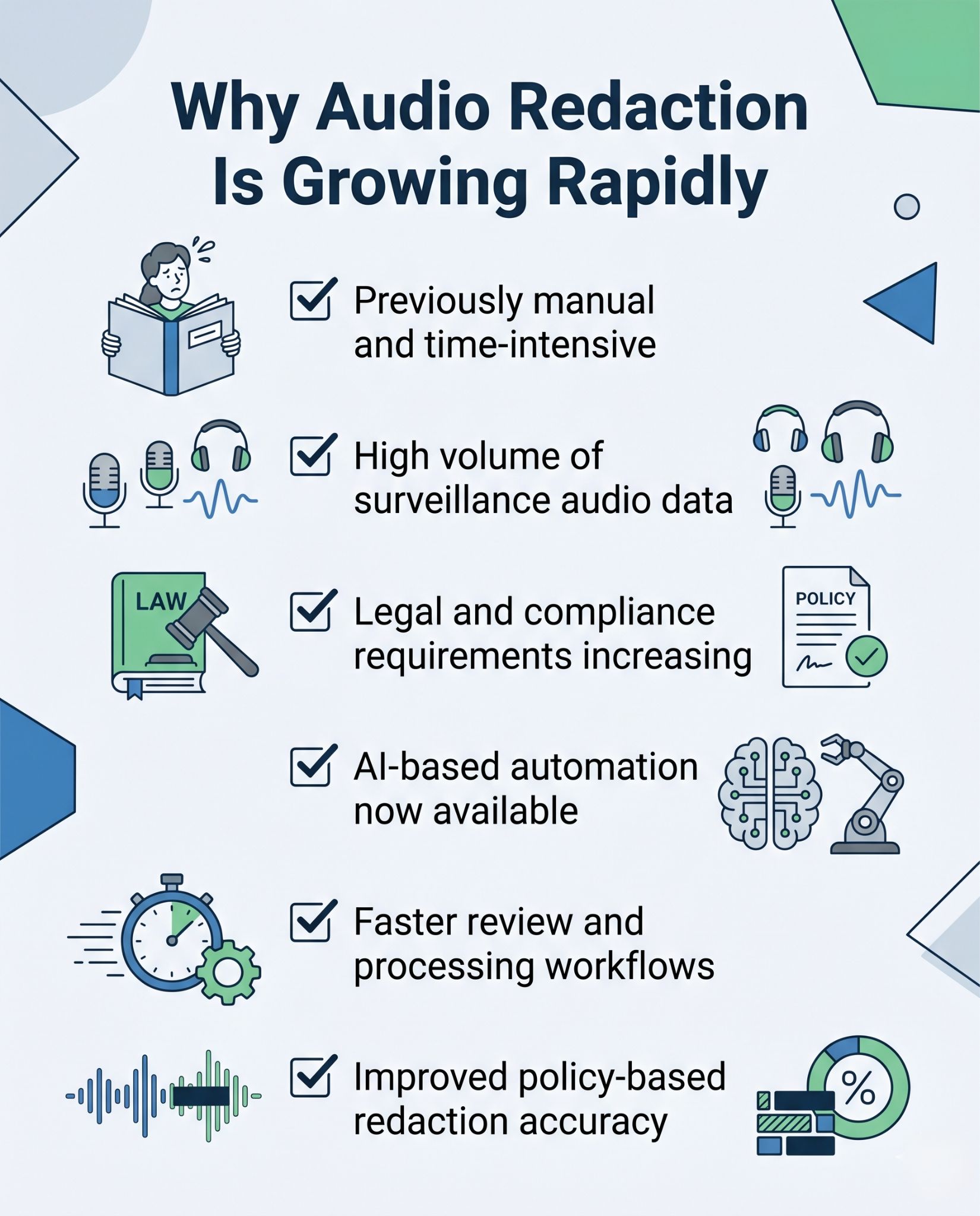 Infographic explaining the rapid growth of the audio redaction market and the shift toward AI-powered automation