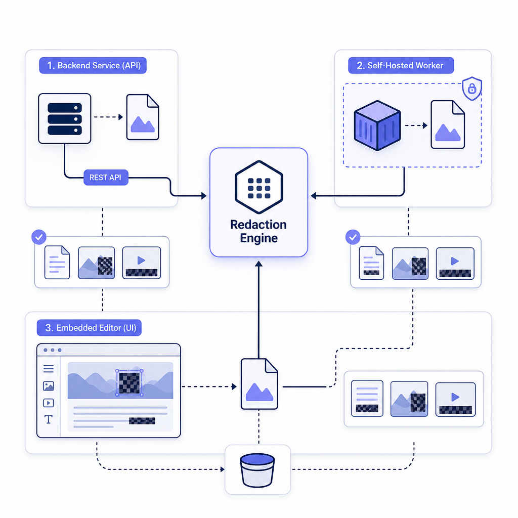 Reference architecture showing API, on-prem worker, and embedded editor integration patterns