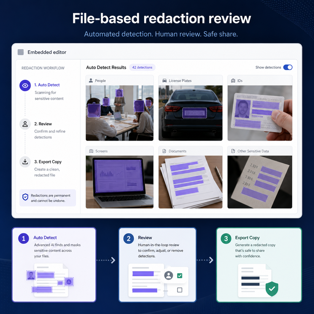 Redactor file-based redaction review workflow embedded in a partner application