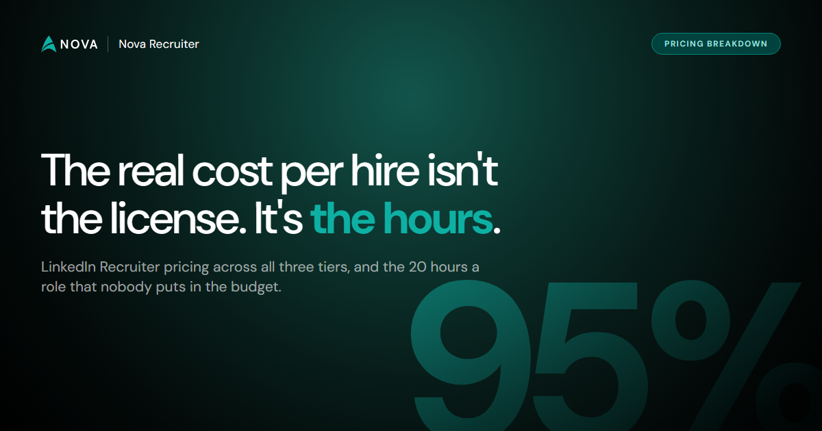 LinkedIn Recruiter Pricing 2026: The Real Cost Per Hire