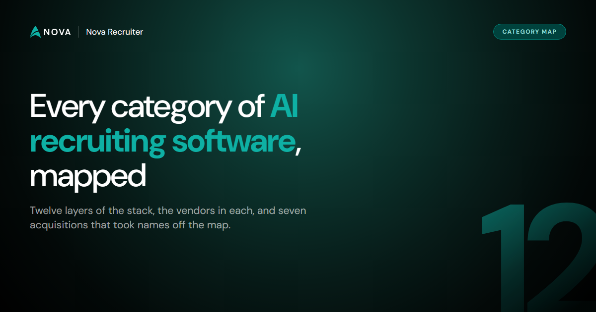 AI Recruiting Software in 2026: Every Category, Mapped