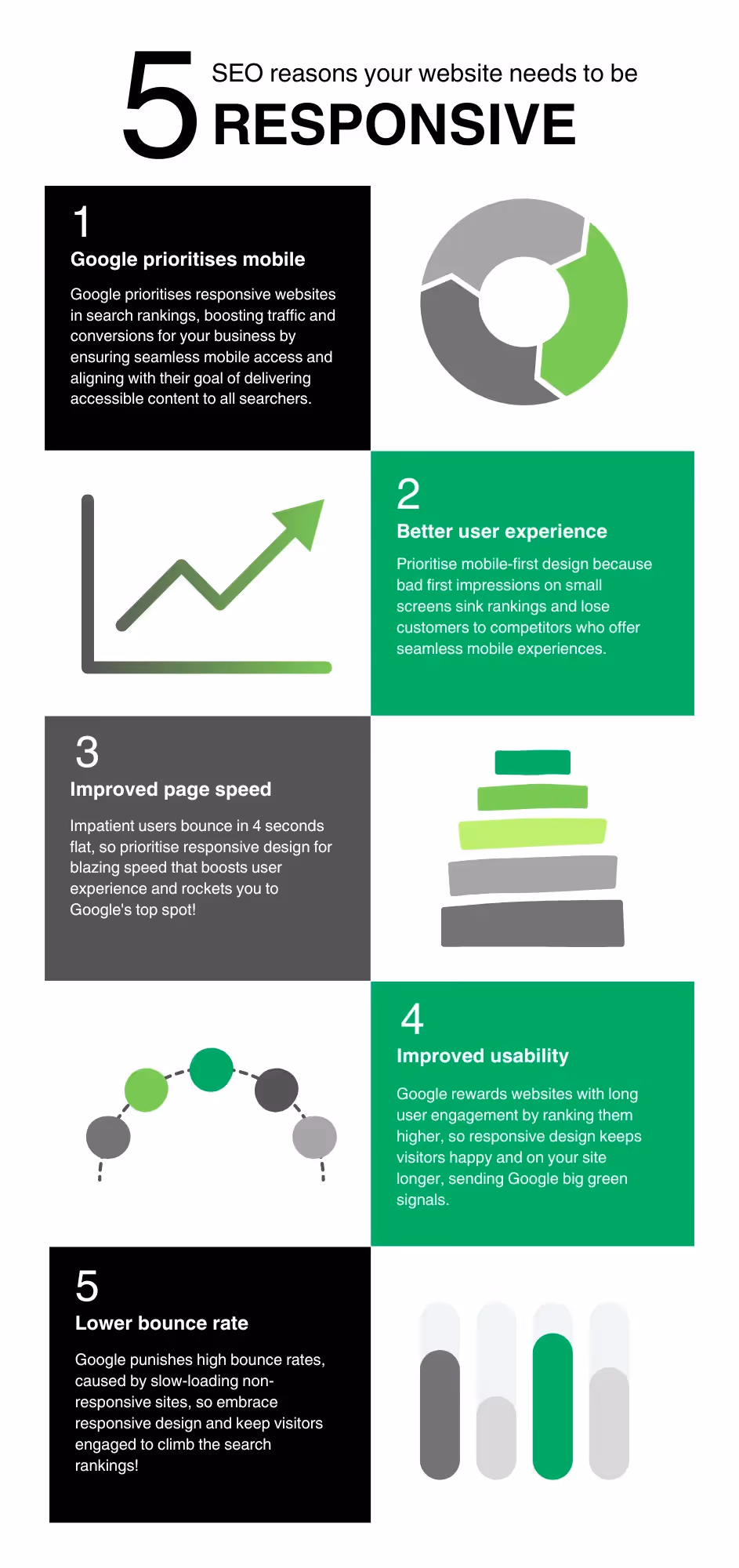 responsive-web-design-infographic-emd-digital