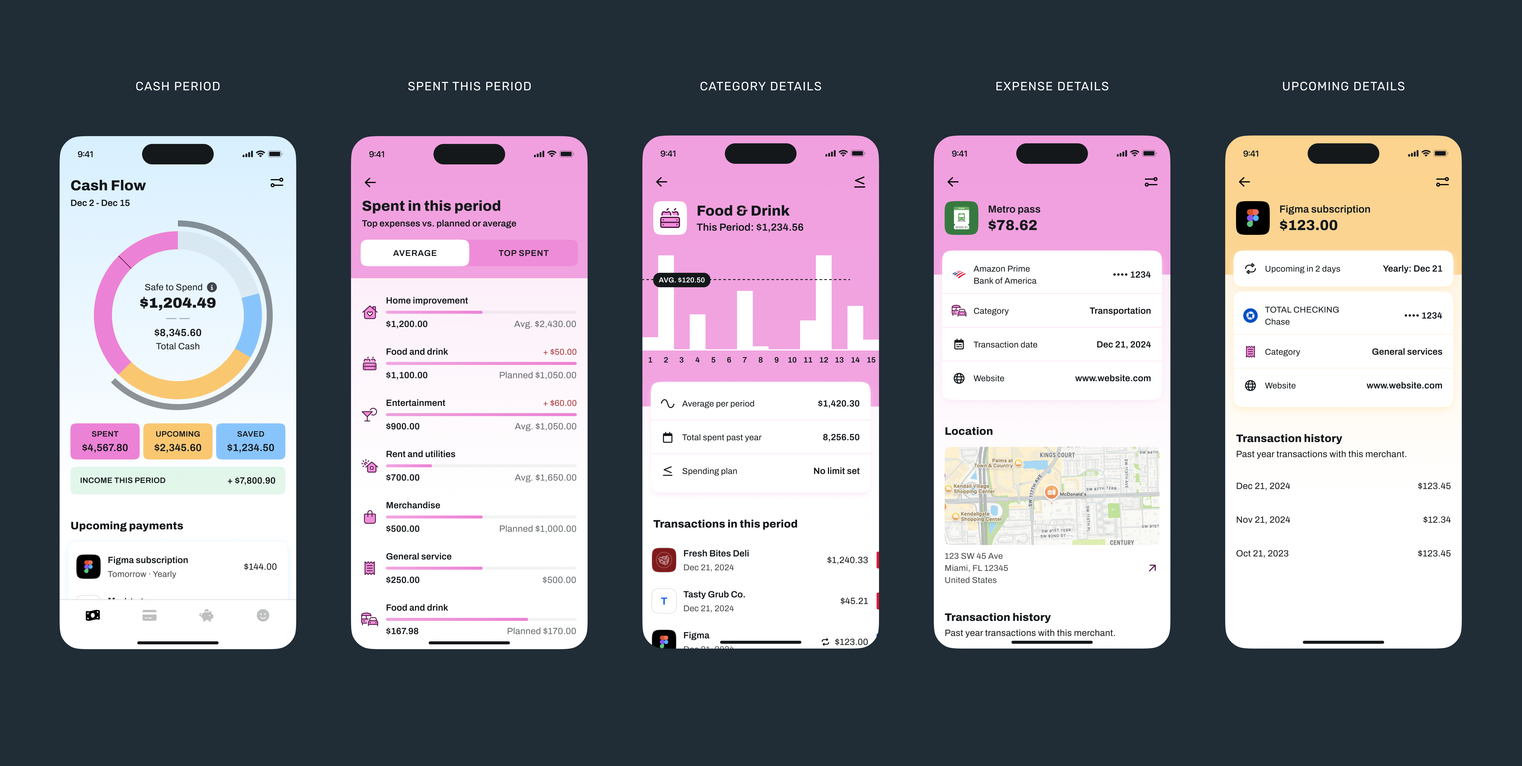 MondayCall cash period experience showing how users move from a financial period overview into spending, category, transaction, and upcoming payment details.