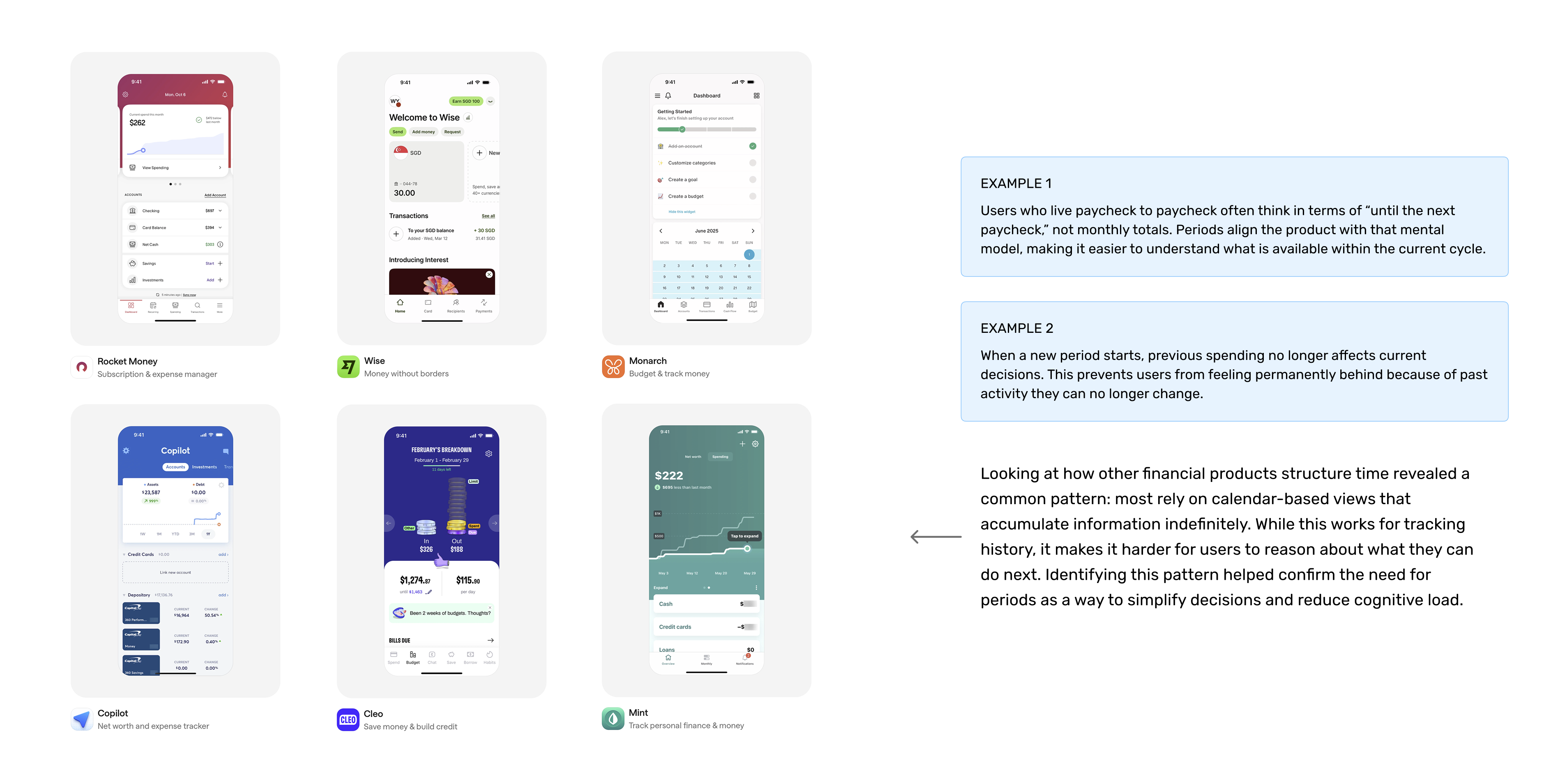 Competitive analysis of personal finance apps showing how financial activity is structured over time, informing MondayCall’s period-based model.