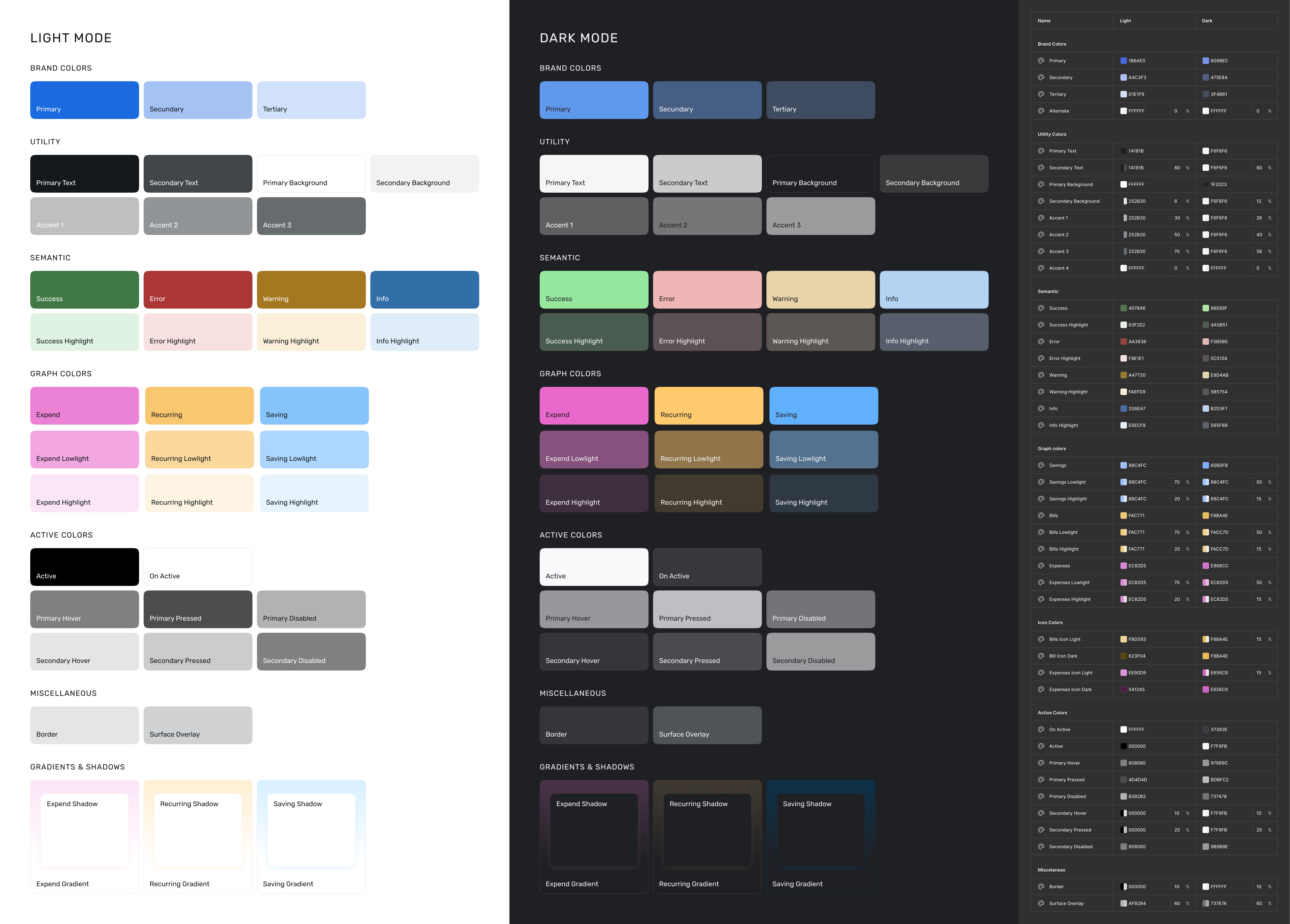 MondayCall semantic color system showing financial, interaction, and UI color roles across light and dark themes.