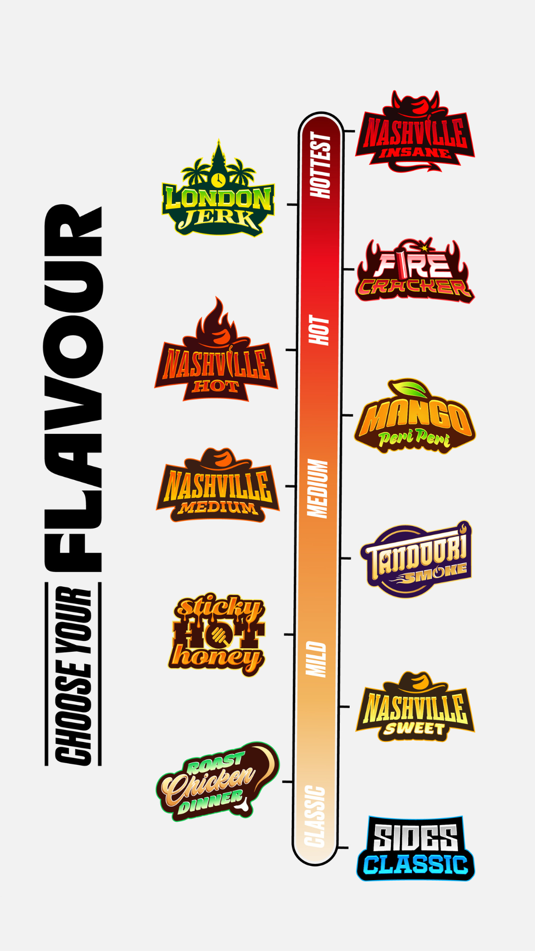 Sides chicken heat scale
