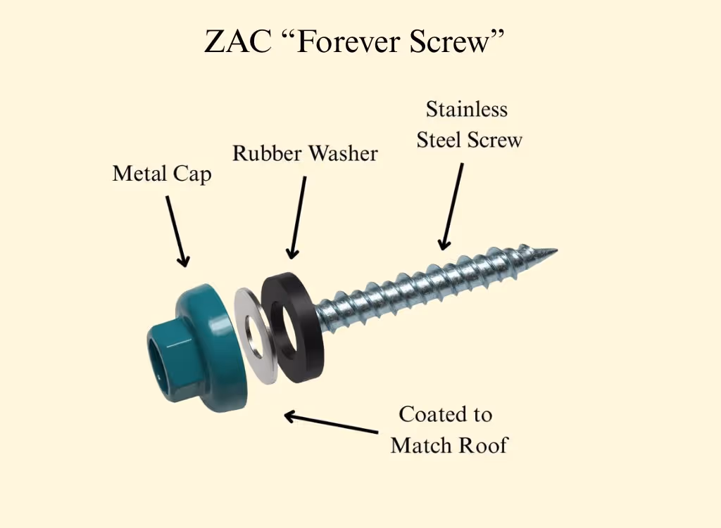 Exploded view of ZAC 'Forever Screw' showing metal cap, rubber washer, stainless steel screw, and coating to match roof.