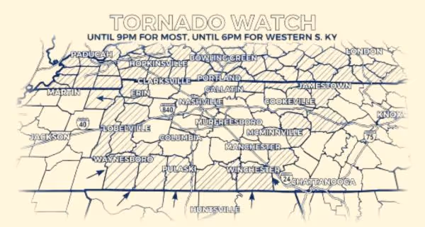 Weather, Heat & Storm Patterns