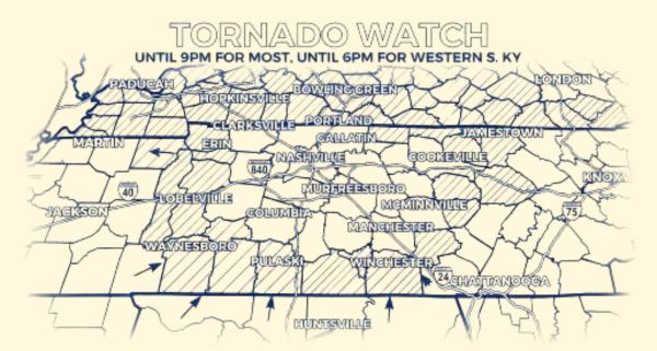 Weather, Heat & Storm Patterns