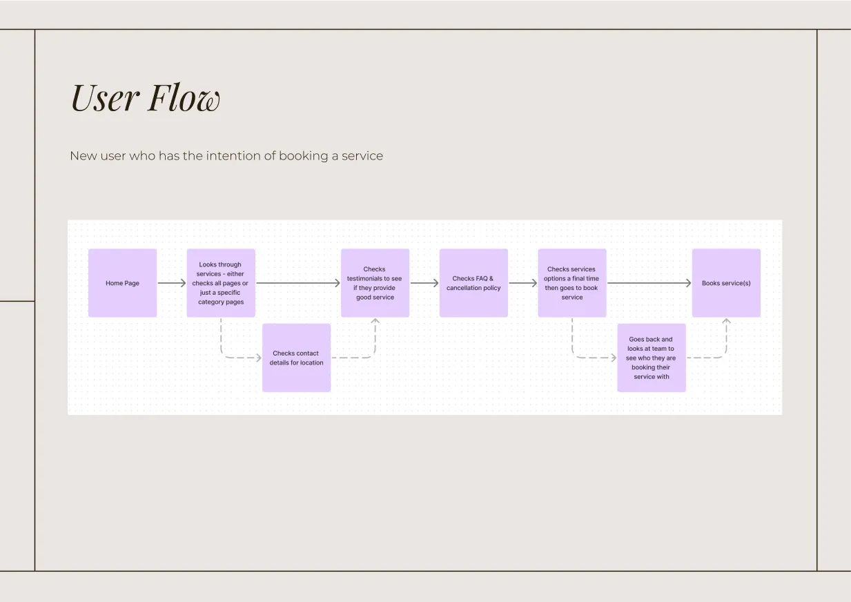 muze beauty user flow