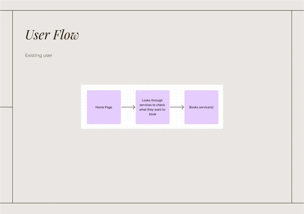 muze beauty user flow