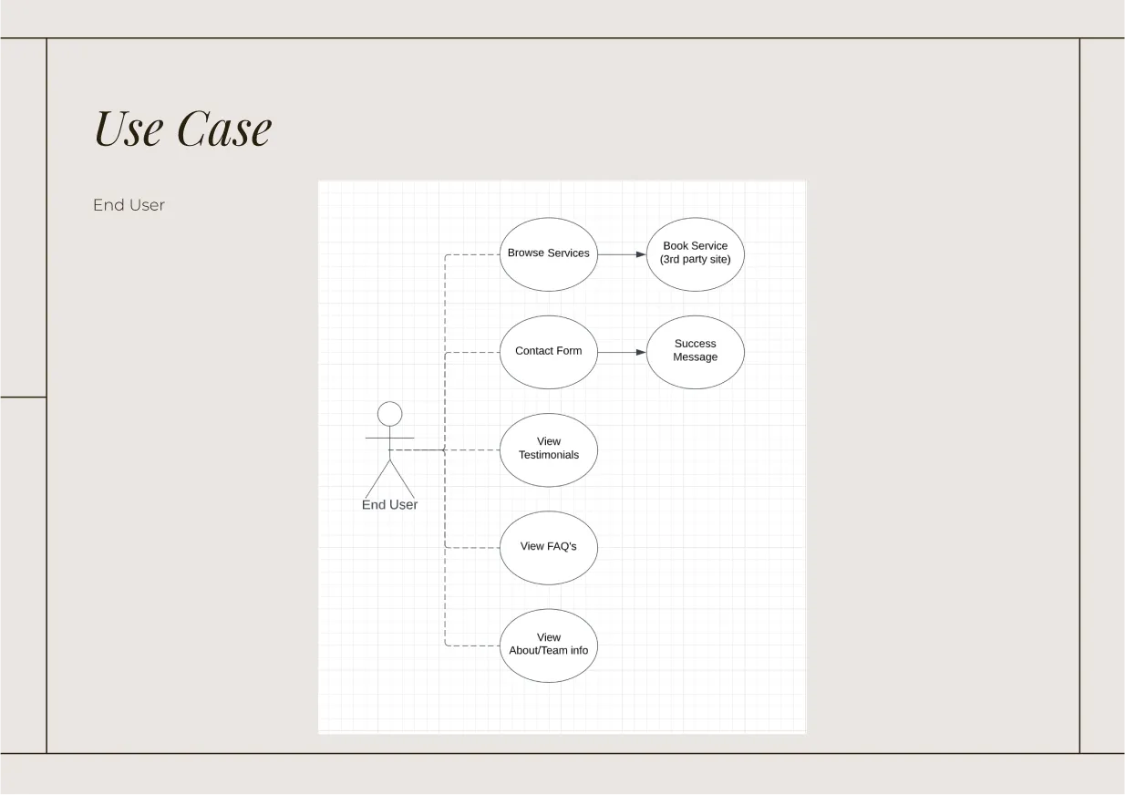 muze beauty use case