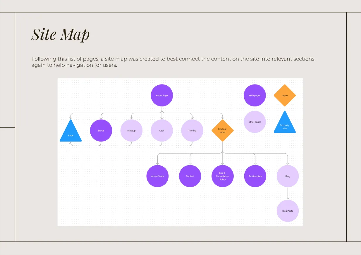 muze beauty site map