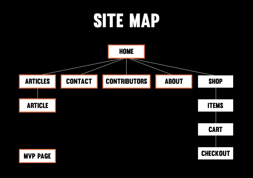the grid website site map