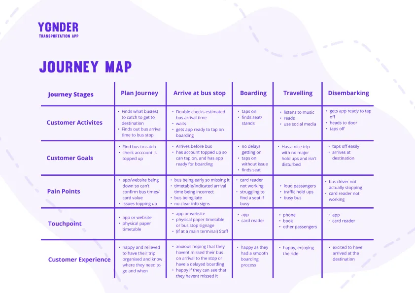 app journey map