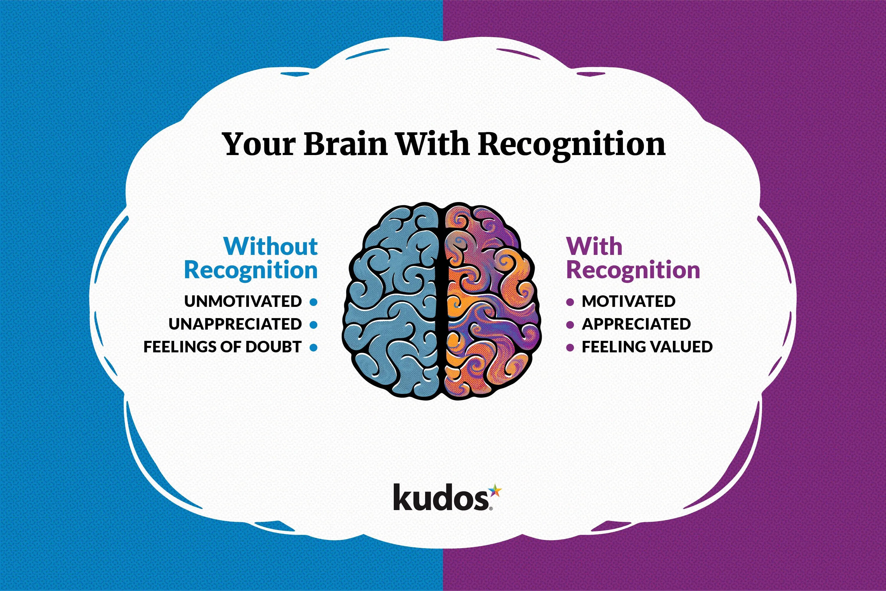 The Science Behind Employee Recognition