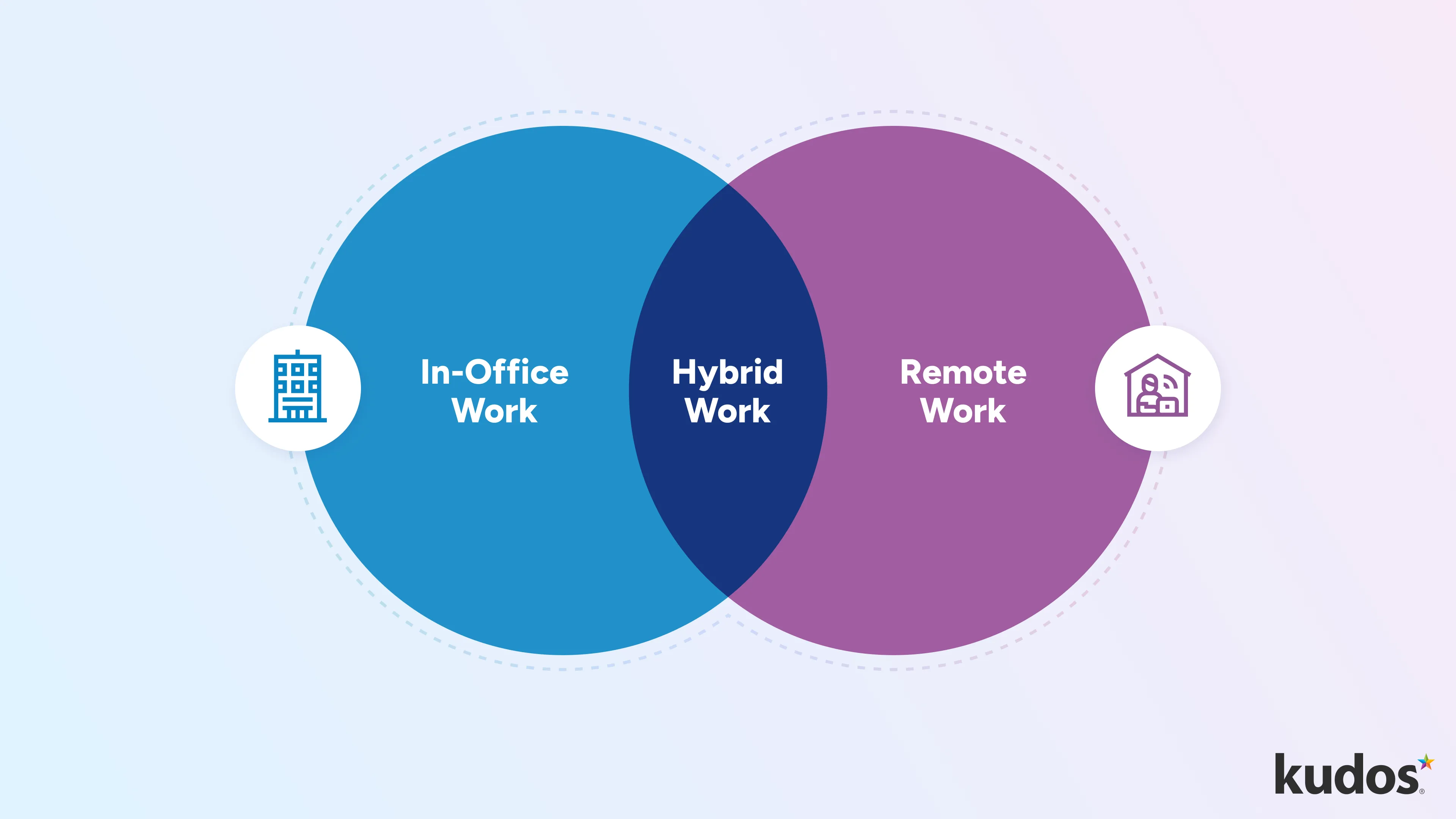 Navigating Remote, Hybrid, and In-office Work Models  