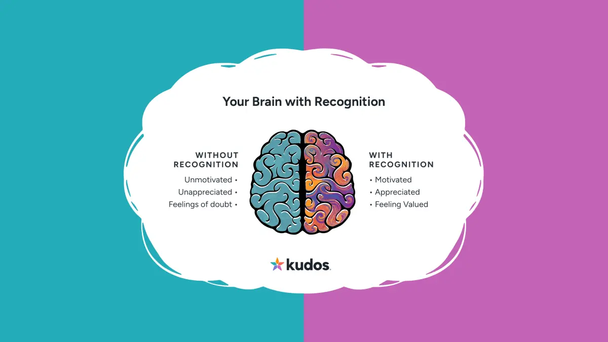 The Science Behind Employee Recognition