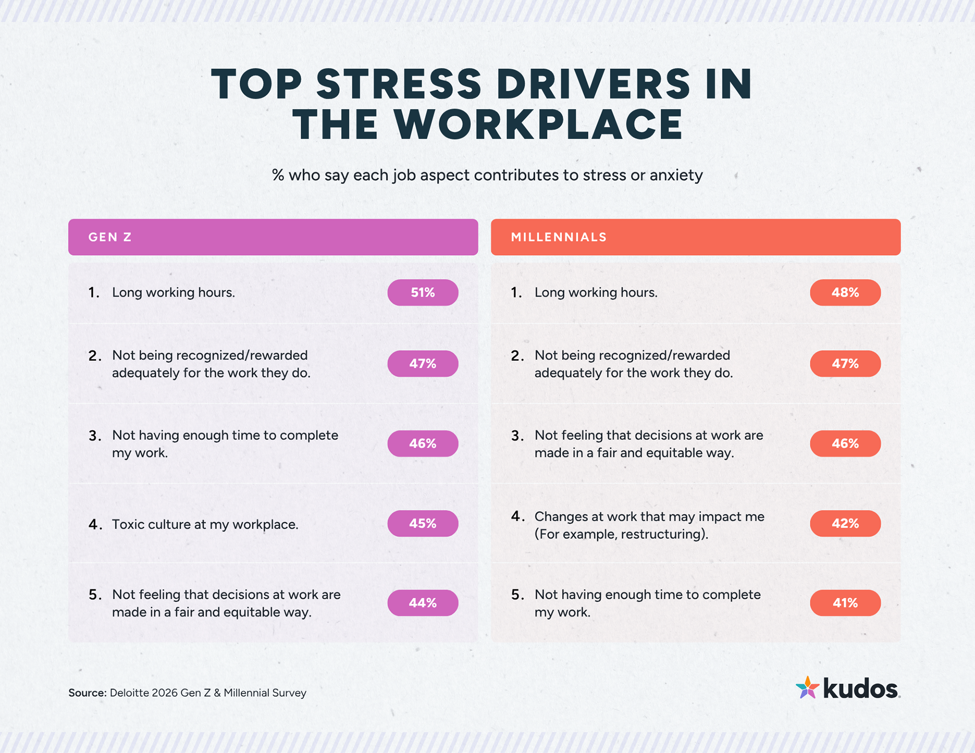 Top stress drivers in the workplace 2026