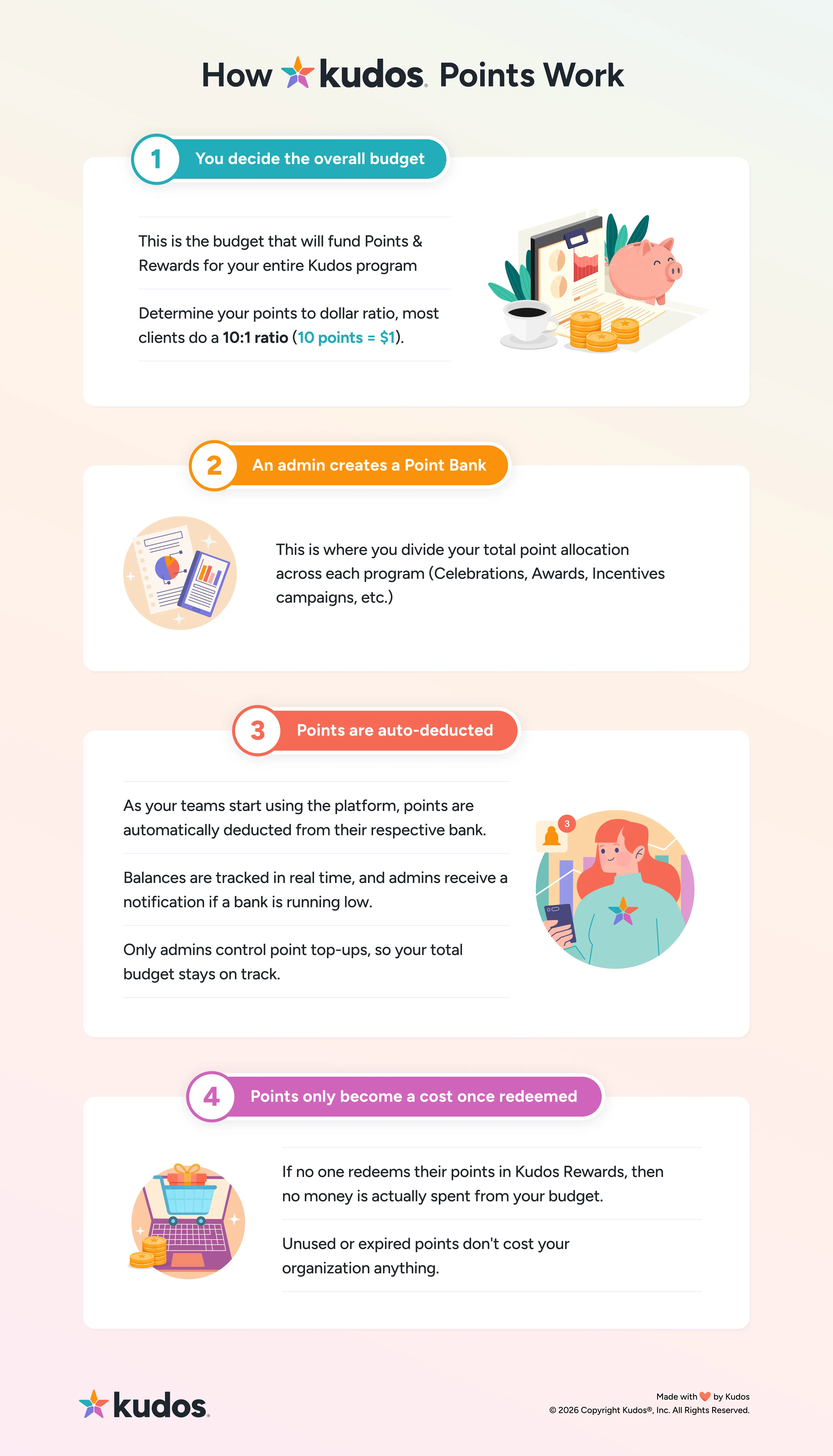 How Kudos points work in the Kudos employee recognition and rewards platform.