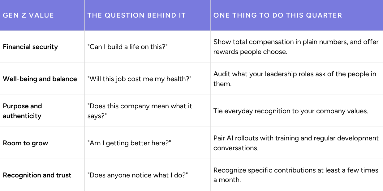 5 gen z values for the workplace in 2027